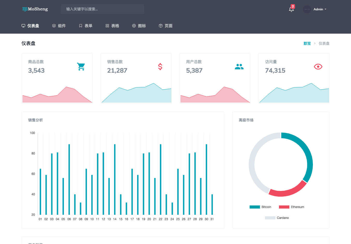 后台管理系统模板UI静态素材会员界面html框架bootstrap响应式