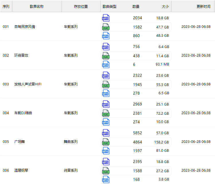 2023年无损车载音乐下载包高音质免费抖音背景歌曲视频mp3mp4flac