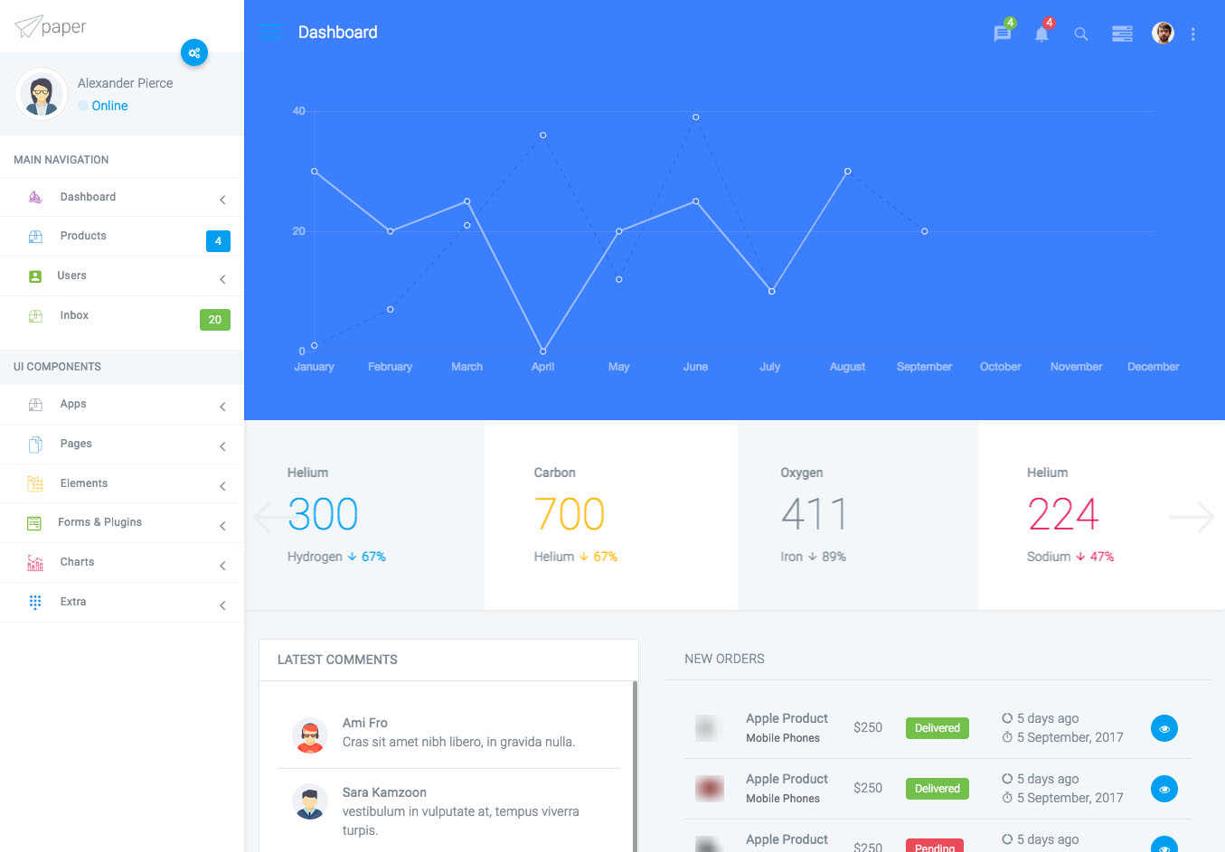 后台管理系统模板UI静态素材会员界面html框架bootstrap响应式