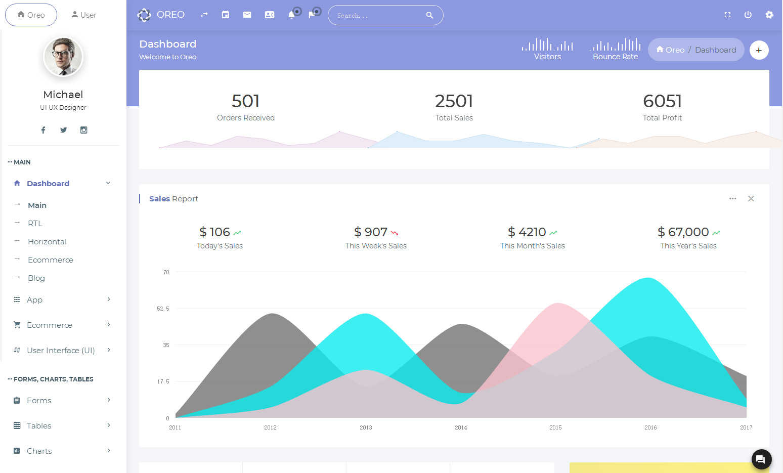 后台管理系统模板UI静态素材会员界面html框架bootstrap响应式