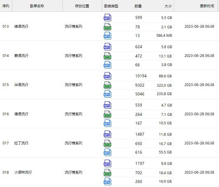 2023年无损车载音乐下载包高音质免费抖音背景歌曲视频mp3mp4flac