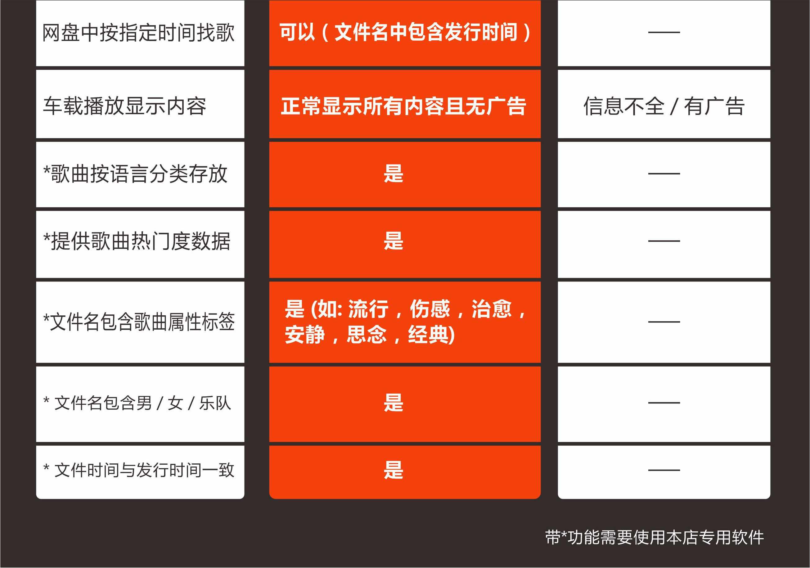 2023年无损车载音乐下载包高音质免费抖音背景歌曲视频mp3mp4flac