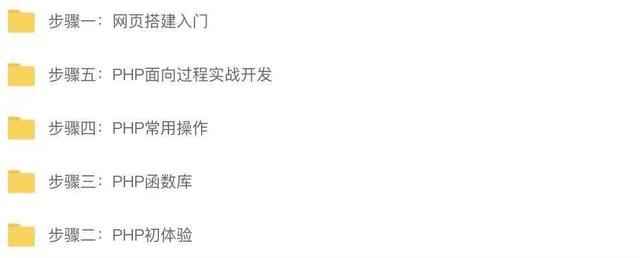 PHP从入门到精通网页框架开发实例教程源码项目实战管理系统教学