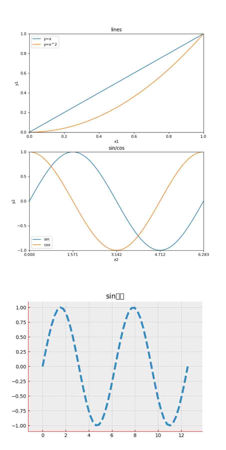 python数据分析源码实例pyecharts 3D地图表绘制matplotlib可视化