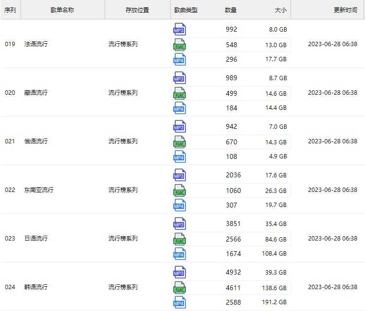 2023年无损车载音乐下载包高音质免费抖音背景歌曲视频mp3mp4flac
