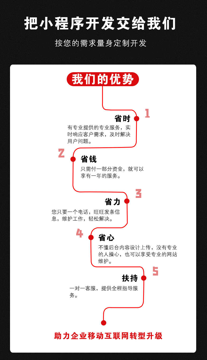同城桶装水在线预约配送小程序开发水站线上下单送水小程序源码