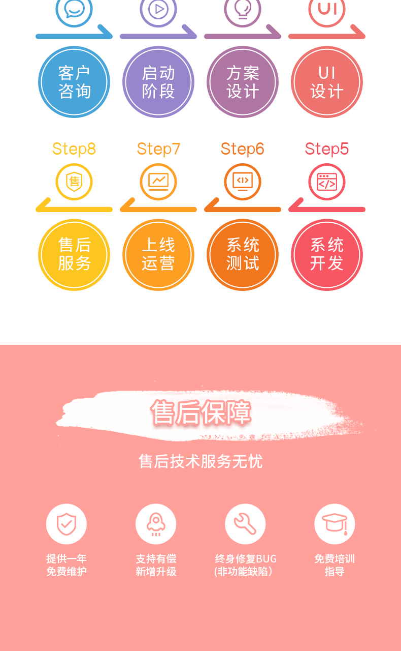 语音聊天室APP开发社交语聊房陪玩砸蛋直播工会软件开发源码系统