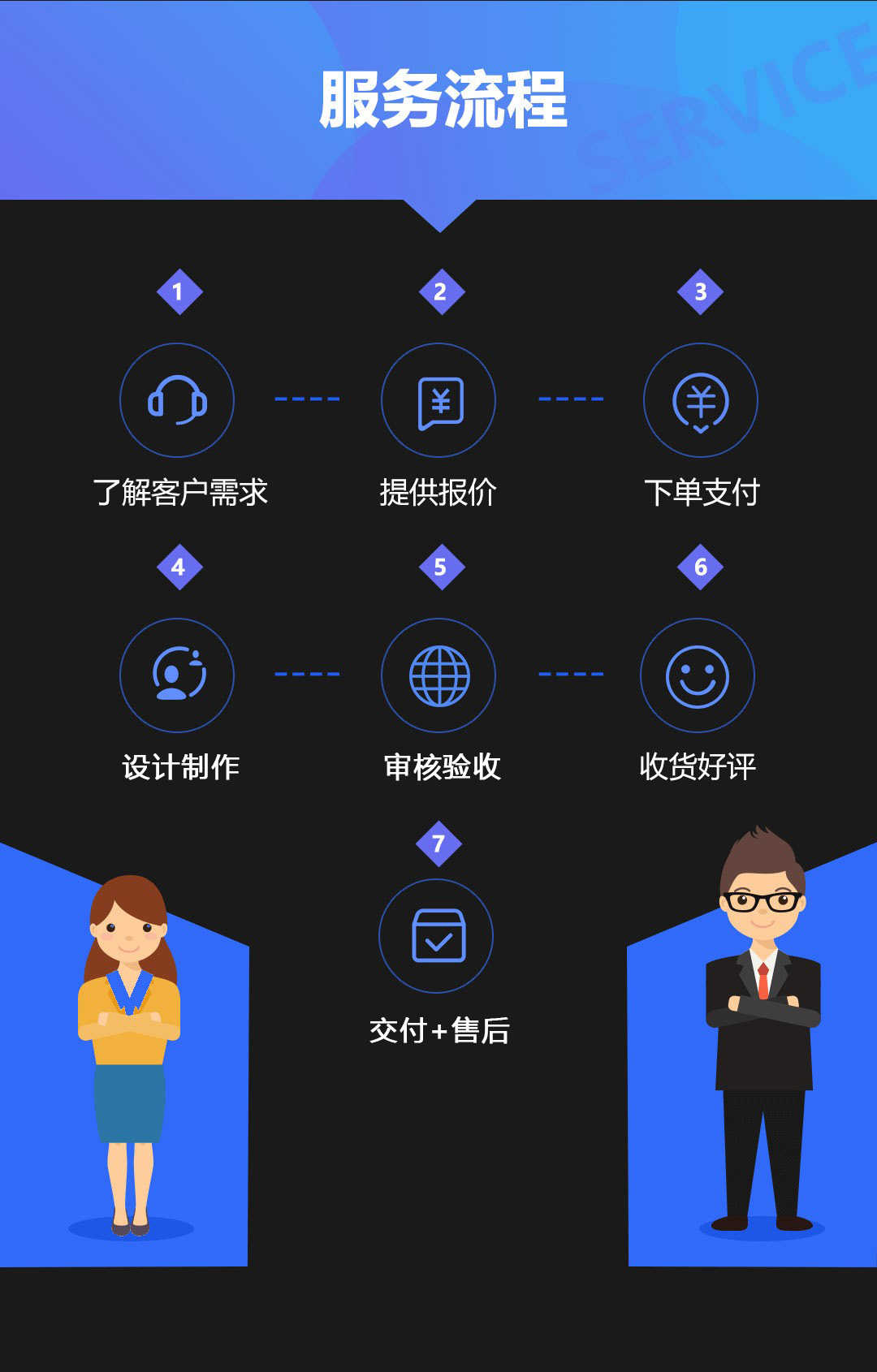 网页设计与制作dw成品html5静动态网站源码模板web前端后台开发h5