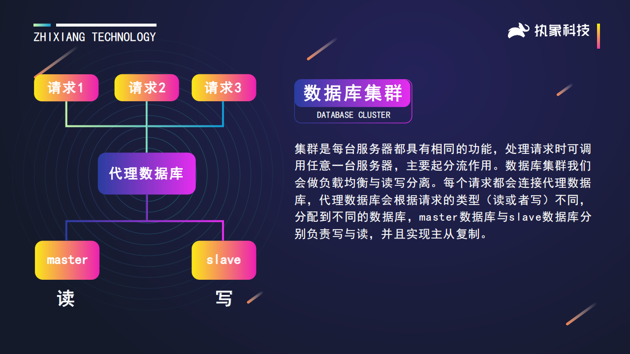 全民养牛开心餐厅APP幸福饭店APP养成游戏一起来养猪源码摩尔庄园