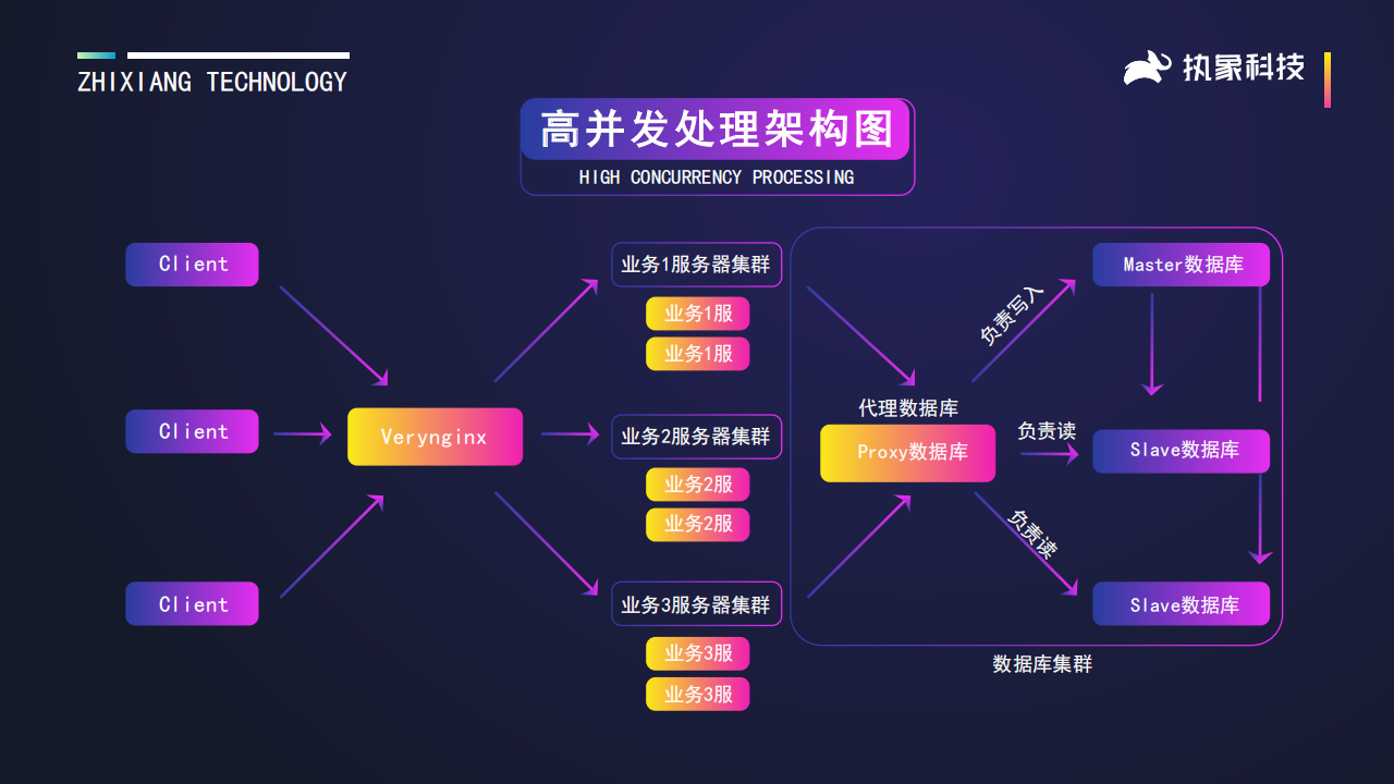 全民养牛开心餐厅APP幸福饭店APP养成游戏一起来养猪源码摩尔庄园