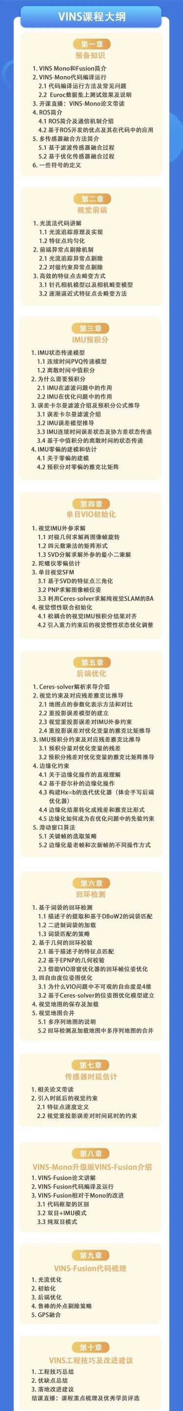 3期) VINS:Mono+Fusion | 白板手推公式+源码逐行精讲资料齐全