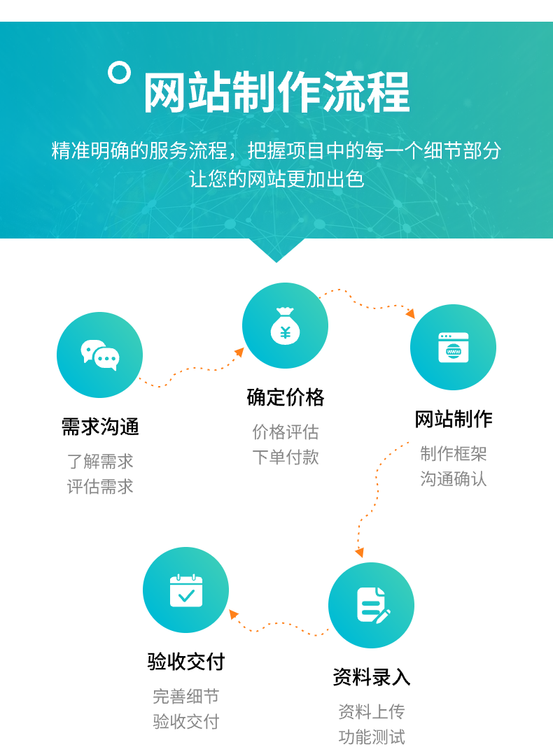 网站建设网页设计与制作网站商城模板一条龙全包企业搭建网站开发