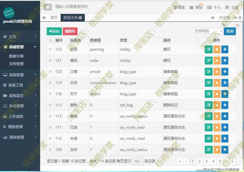 java 博客 springboot快速开发框架权限后台管理系统 web项目源码