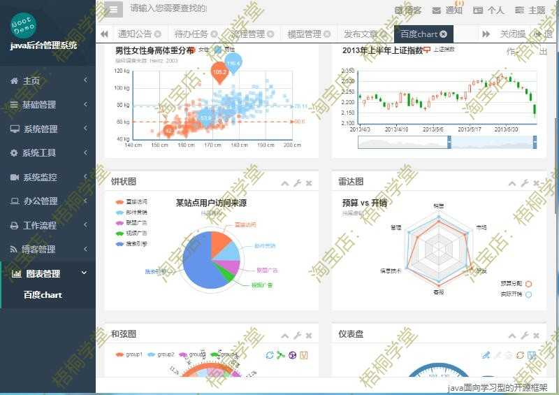 java 博客 springboot快速开发框架权限后台管理系统 web项目源码