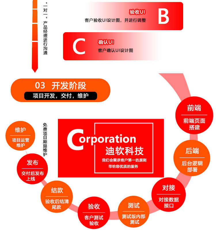 租赁小程序开发租机app开发系统平台成品源码h5搭建