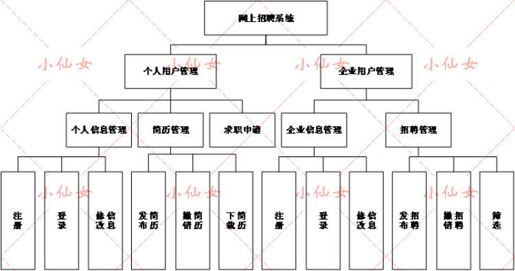 java网上招聘管理系统源代码 jsp简历应聘项目设计源码 带文档ppt