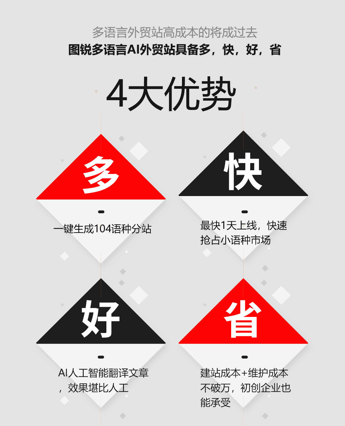 外贸公司企业网站建设制作一条龙全包外贸网站开发网站模板源码