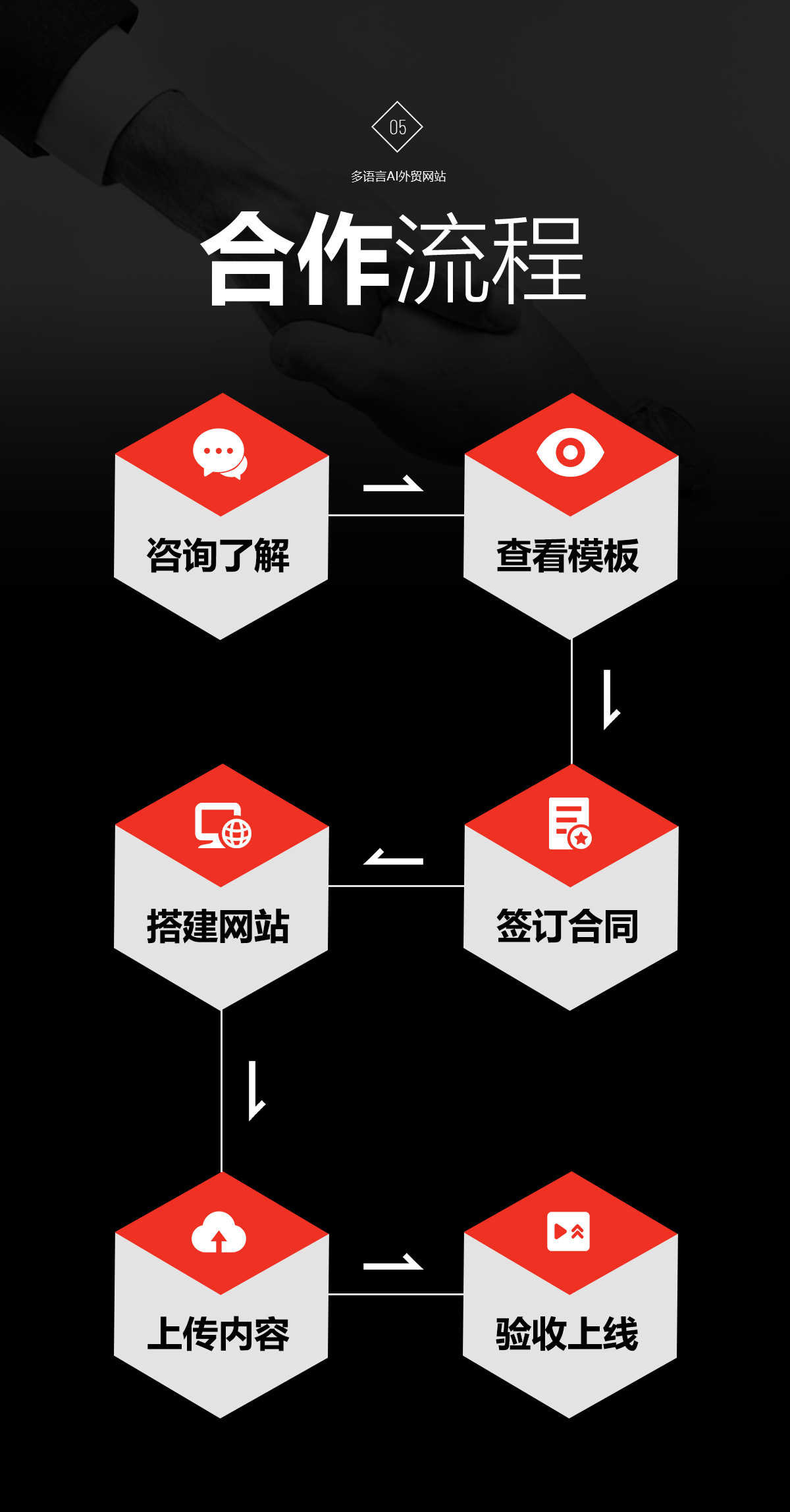 外贸公司企业网站建设制作一条龙全包外贸网站开发网站模板源码