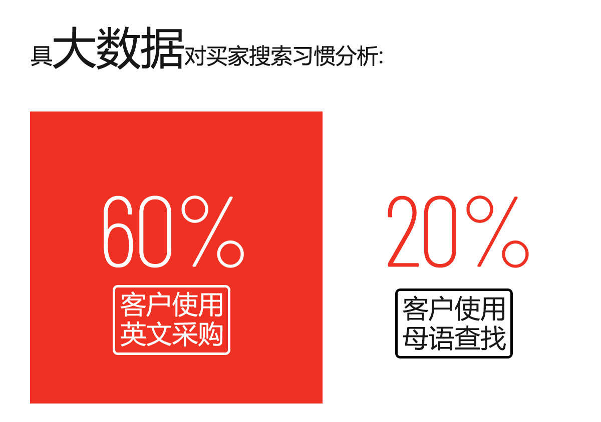 外贸公司企业网站建设制作一条龙全包外贸网站开发网站模板源码