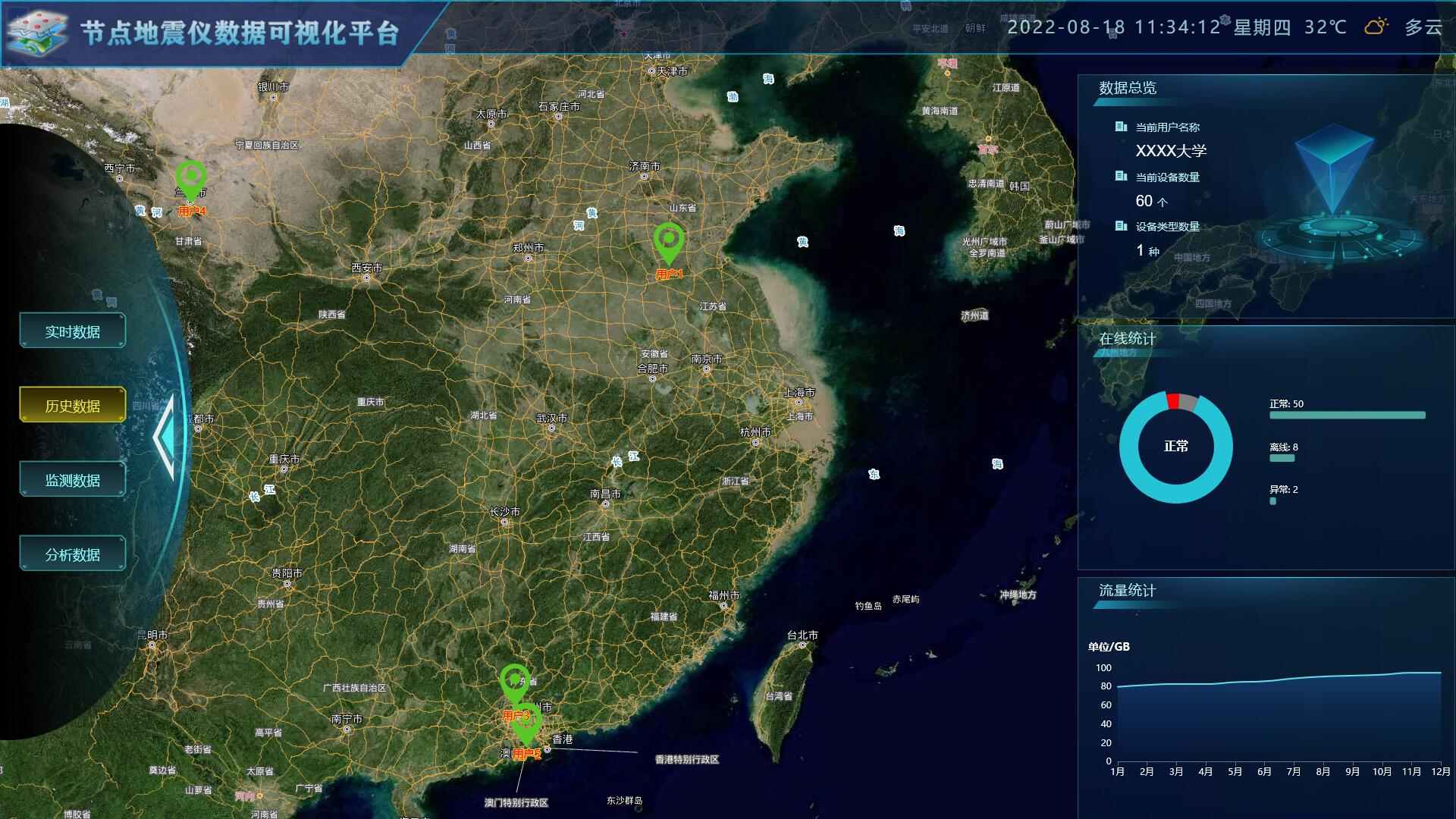 VUE项目源码WebGIS系统Openlayers地理信息系统大数据可视化