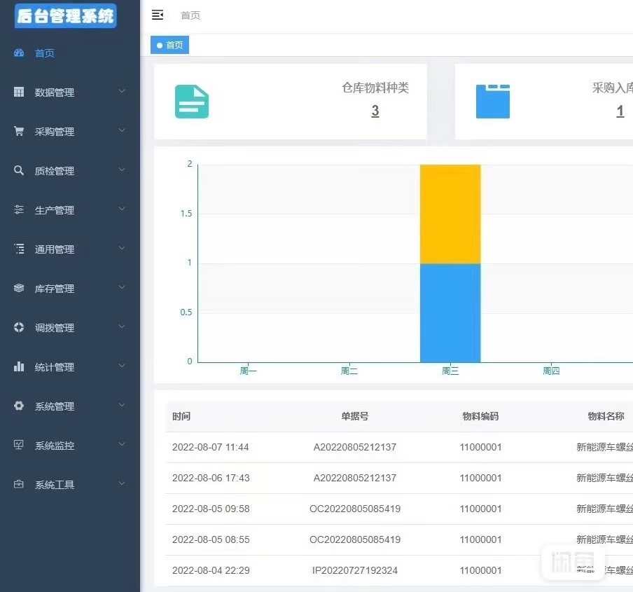 JAVA WMS仓库管理系统源码 VUE UniApp全端源码 带文档 运行视频
